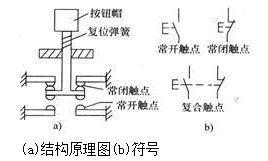 控制按鈕的結構和符號_控制按鈕的分類