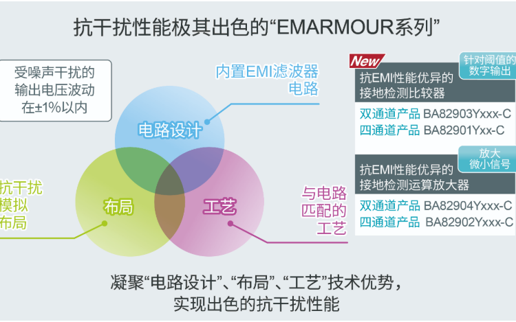 ROHM开发出抗EMI性能的优异接地检测比较器——BA8290xYxxx-C系列