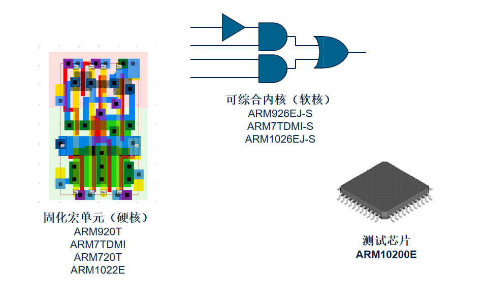 ARM处理器<b class='flag-5'>内核</b>的<b class='flag-5'>详细资料</b><b class='flag-5'>概述</b>