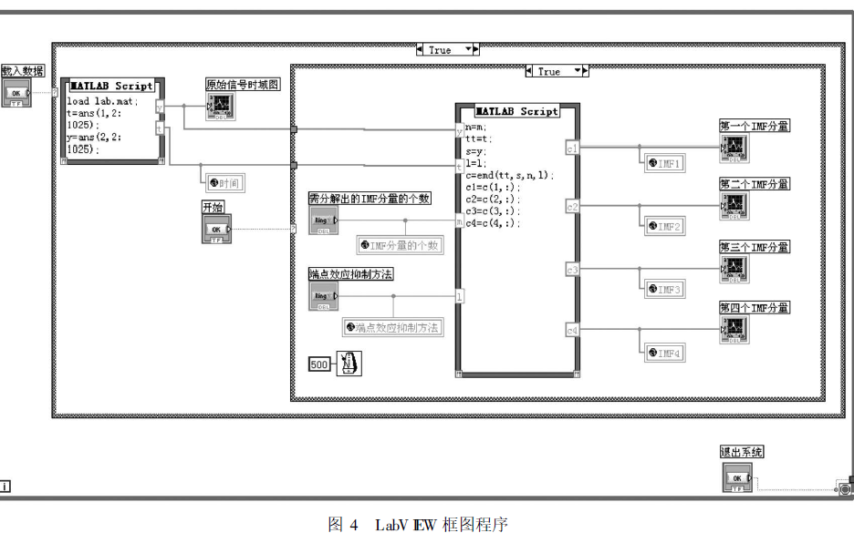 <b class='flag-5'>EMD</b>信号处理<b class='flag-5'>方法</b>如何在LabVIEW和MATLAB中的实现