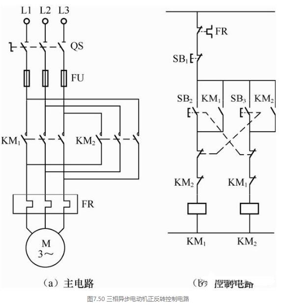 电机自锁正反转电路图图片