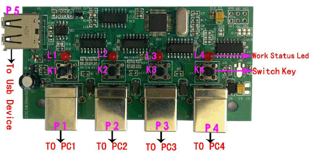 USB设备共享/切换器方案原理图及PCB设计