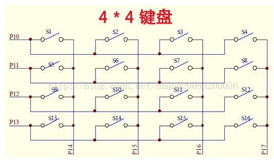 51單片機(jī)對4x4矩陣按鍵的驅(qū)動設(shè)計(jì)