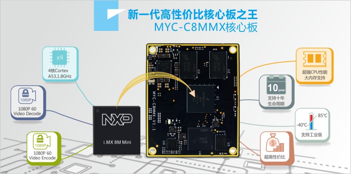 米爾科技NXP i.MX 8M Mini處理器介紹