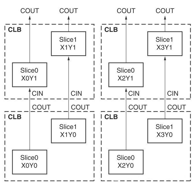 浅析<b class='flag-5'>FPGA</b>的基本结构