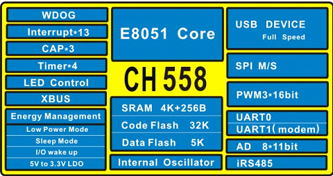 沁恒股份8位增强型USB单片机CH558概述