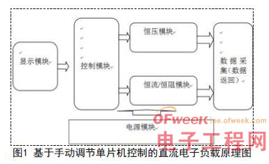 STC12C5A60S單片機(jī)實現(xiàn)直流電子負(fù)載控制的設(shè)計方案