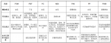 接插件的選型設計原則與材料分析