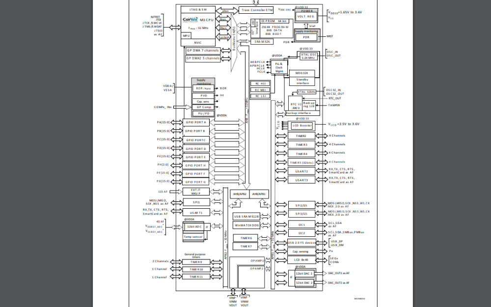 <b class='flag-5'>STM32L151xC</b>和<b class='flag-5'>STM32L152xC</b>微控制器的數(shù)據(jù)手冊免費(fèi)下載