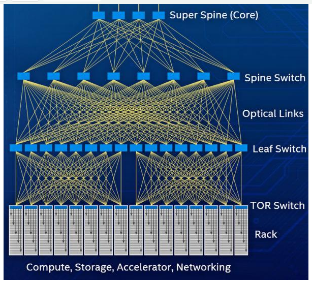 雲和5g數據進入了一個怎樣的時代