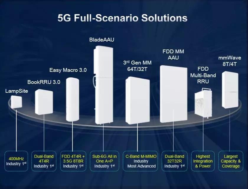 华为发布最新5g全场景方案,无线算法框架和自动驾驶网络方案 元坤