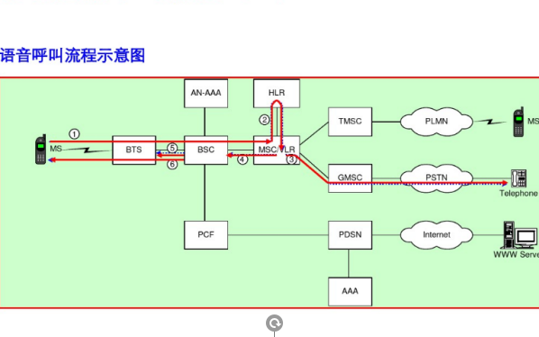 移动通信的呼叫<b class='flag-5'>流程</b><b class='flag-5'>详细资料</b>免费下载