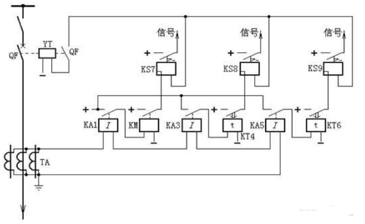 零序電流保護由哪幾部分組成_零序電流保護整定原則