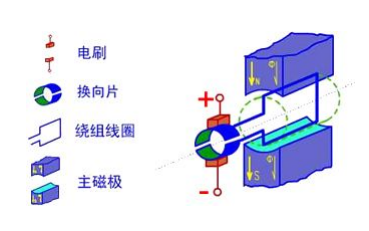 TB<b class='flag-5'>6612FNG</b><b class='flag-5'>驱动</b>芯片与<b class='flag-5'>直流电机</b>控制教程资料免费下载