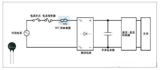 NTC热敏电阻在限制励磁涌流中的应用