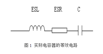 电磁干扰滤波电容器详解