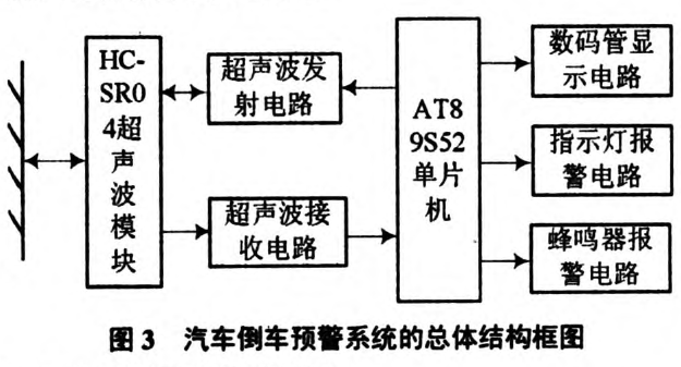 使用at89s52单片机设计汽车倒车防撞预警系统的资料说明