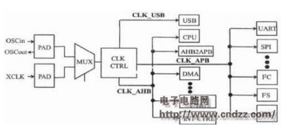 嵌入式MCU硬件有什么设计的要素吗