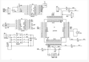 硬件电路常见的<b>DFX</b>设计环节详解