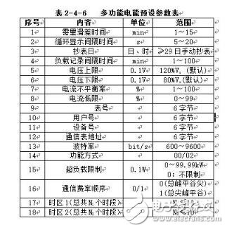 電能表使用方法_電能表使用注意事項