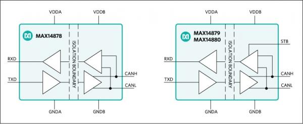 隔离型CAN收发器MAX14878／79／80