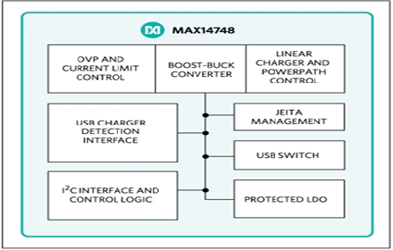 15W USB Type－C充電器MAX14748