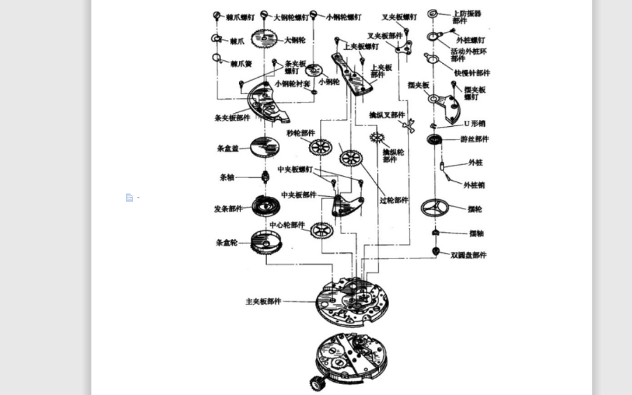 典型<b class='flag-5'>机械手表</b>零部件名称和装配位置