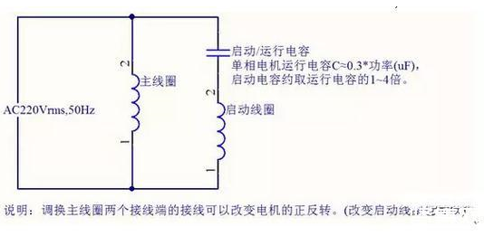 單相電機(jī)啟動電容怎樣計算、選用