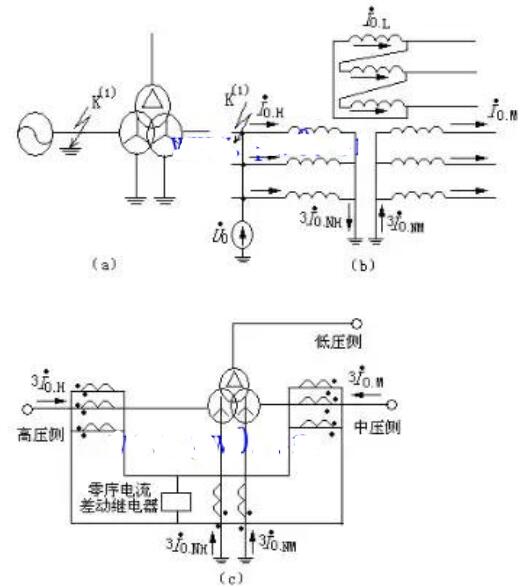 <b class='flag-5'>零</b><b class='flag-5'>序</b><b class='flag-5'>電流</b>差動(dòng)<b class='flag-5'>保護(hù)</b>原理及應(yīng)用