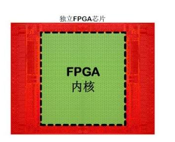 基于嵌入式FPGA解決標準是怎樣的