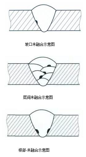 焊接未熔合产生的原因_焊接未熔合的预防措施