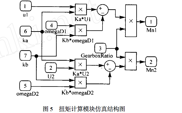 使用Matlab和VR技術(shù)<b class='flag-5'>實現(xiàn)</b>移動<b class='flag-5'>機器人</b>的建模及<b class='flag-5'>仿真</b>的方案說明