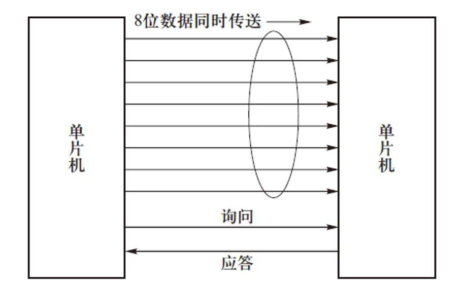 AT<b class='flag-5'>89S52</b><b class='flag-5'>单片机</b>的<b class='flag-5'>串行口</b>教程课件免费下载