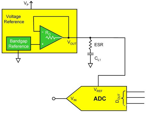 基于一种可以降低ADC电路电流峰值和滤波器噪声干扰的设计