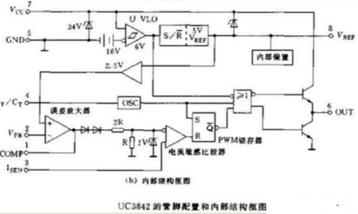 UC3842构成的电源电路图