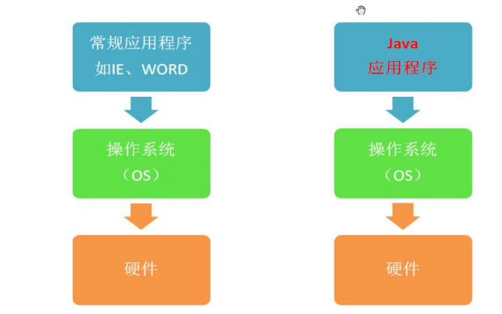 Java編程語言<b class='flag-5'>基礎教程</b>免費下載