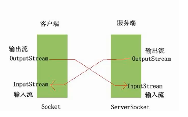 <b class='flag-5'>SOCKET</b> <b class='flag-5'>C</b><b class='flag-5'>語言</b>網(wǎng)絡(luò)<b class='flag-5'>編程</b>常用接口及用法資料免費(fèi)下載