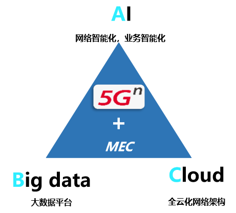 广州联通已完成了广州塔智感安防区的5G网络全覆盖