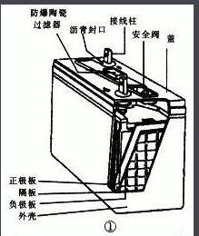 镍氢电池的工作原理_镍氢电池的优缺点