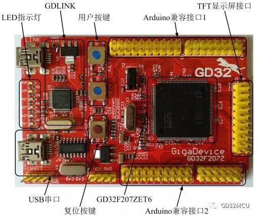 使用GD32的嵌入式实时控制系统