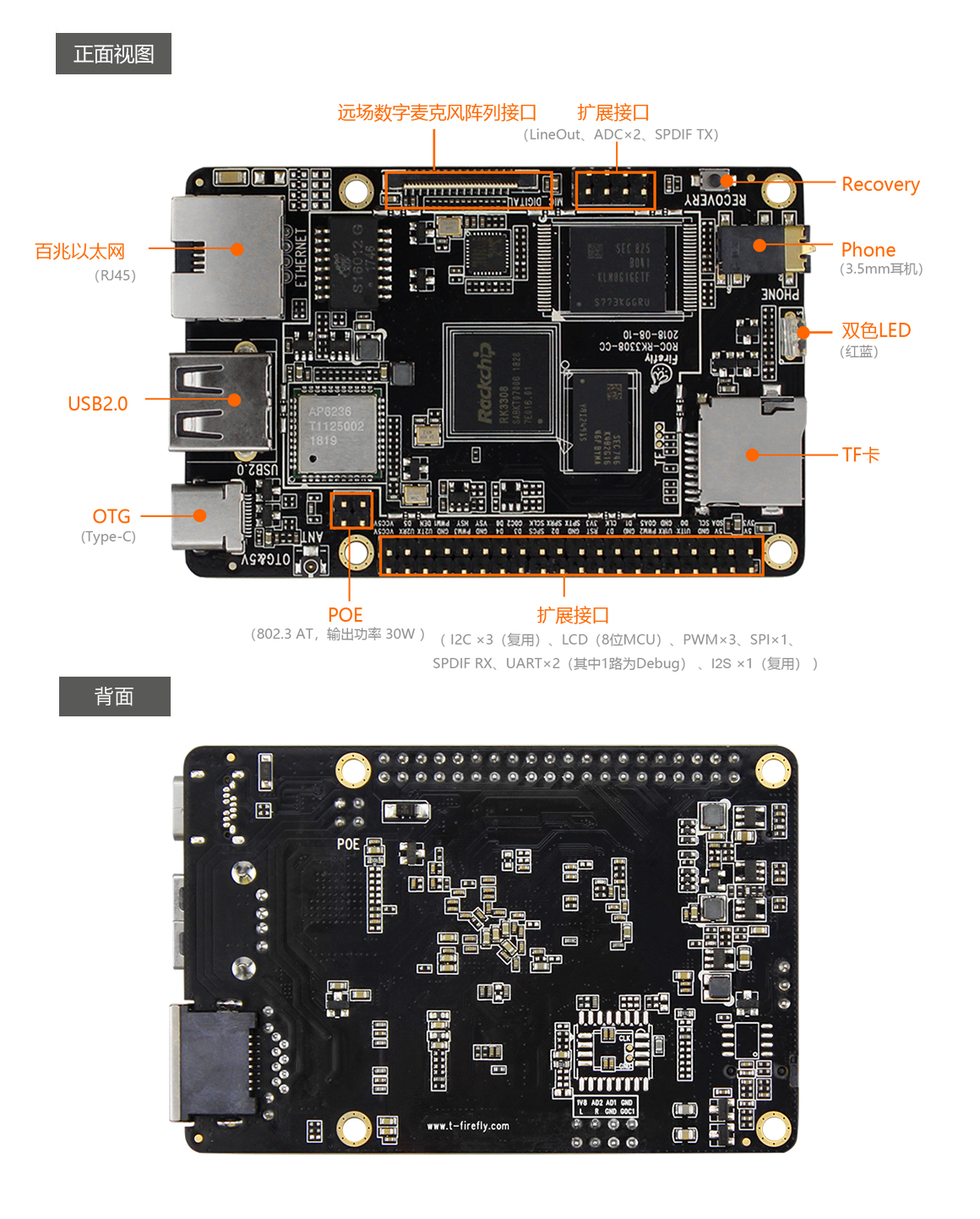 <b class='flag-5'>firefly</b> <b class='flag-5'>ROC-RK3308</b>-C的C<b class='flag-5'>主板</b>介紹