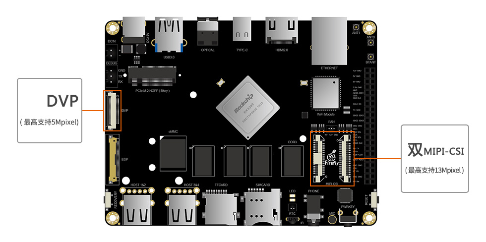 <b class='flag-5'>Firefly-RK3399</b>開發板