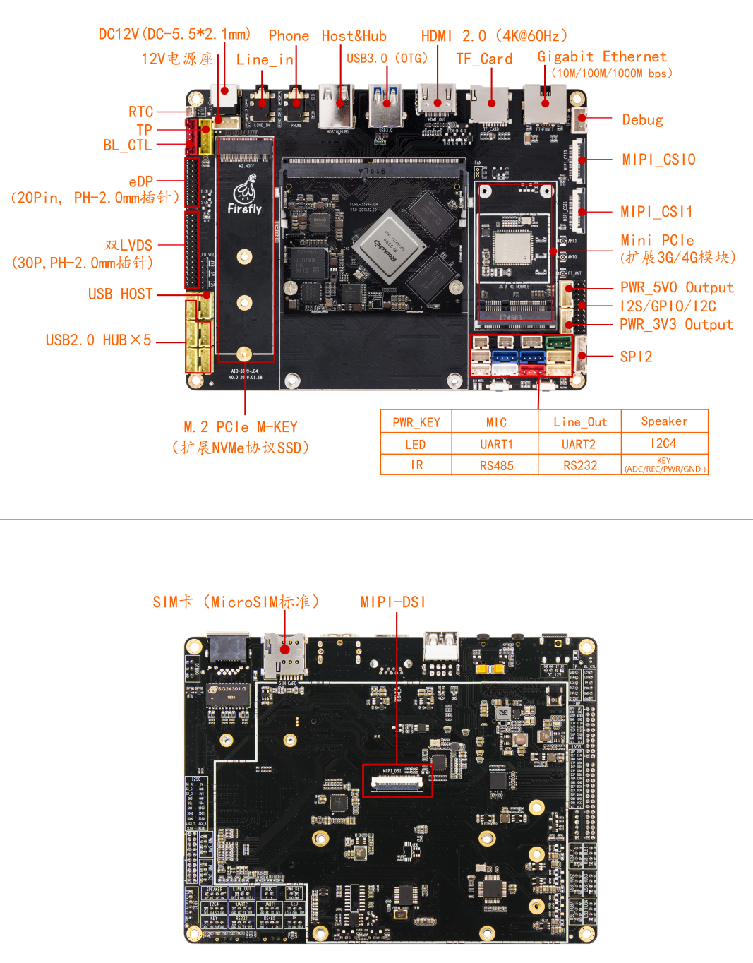 <b class='flag-5'>fireflyCORE-3399</b><b class='flag-5'>主板</b><b class='flag-5'>JD</b>4接口定义