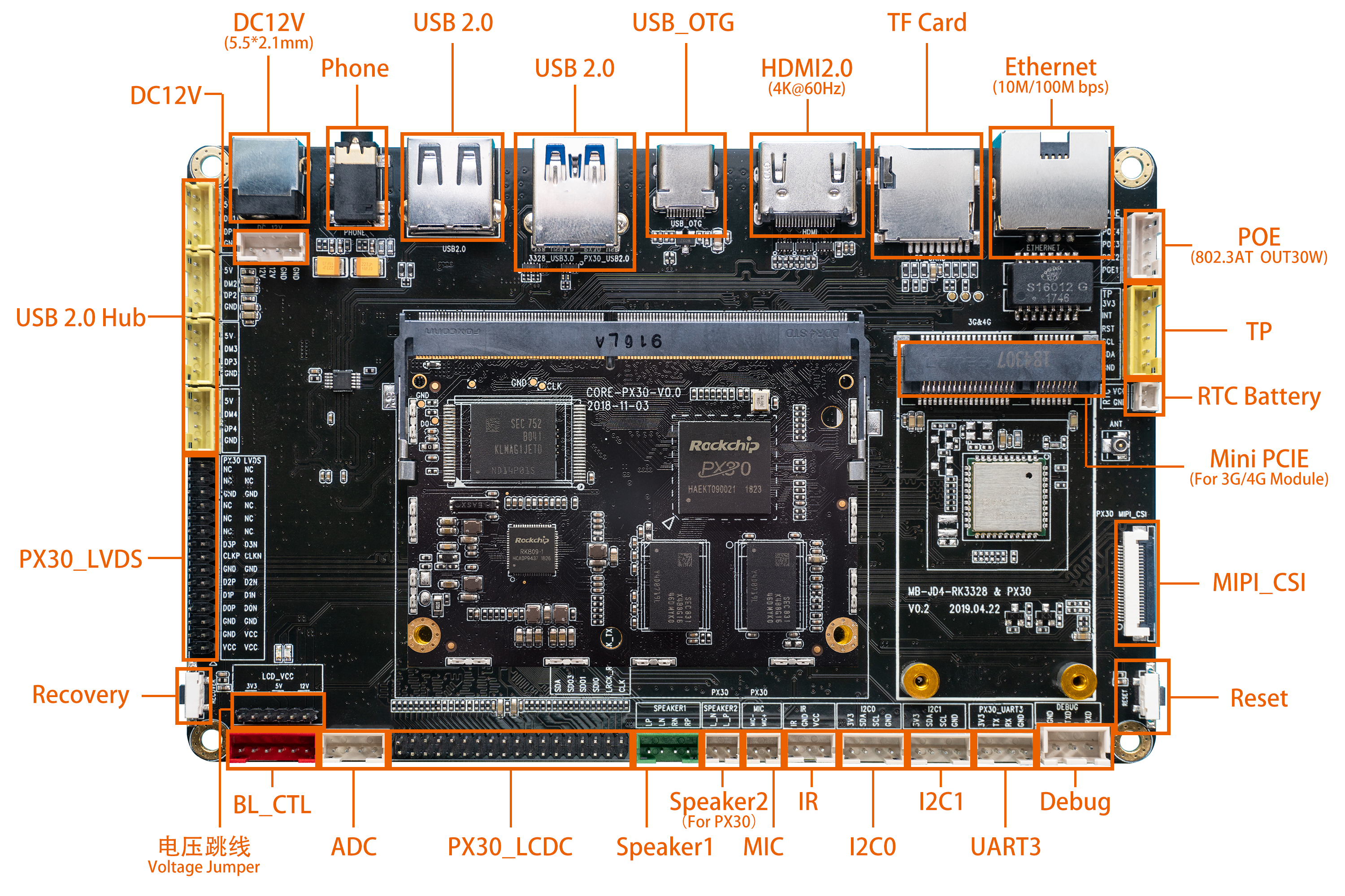 <b class='flag-5'>fireflyCORE-PX30-JD4</b>接口定義介紹