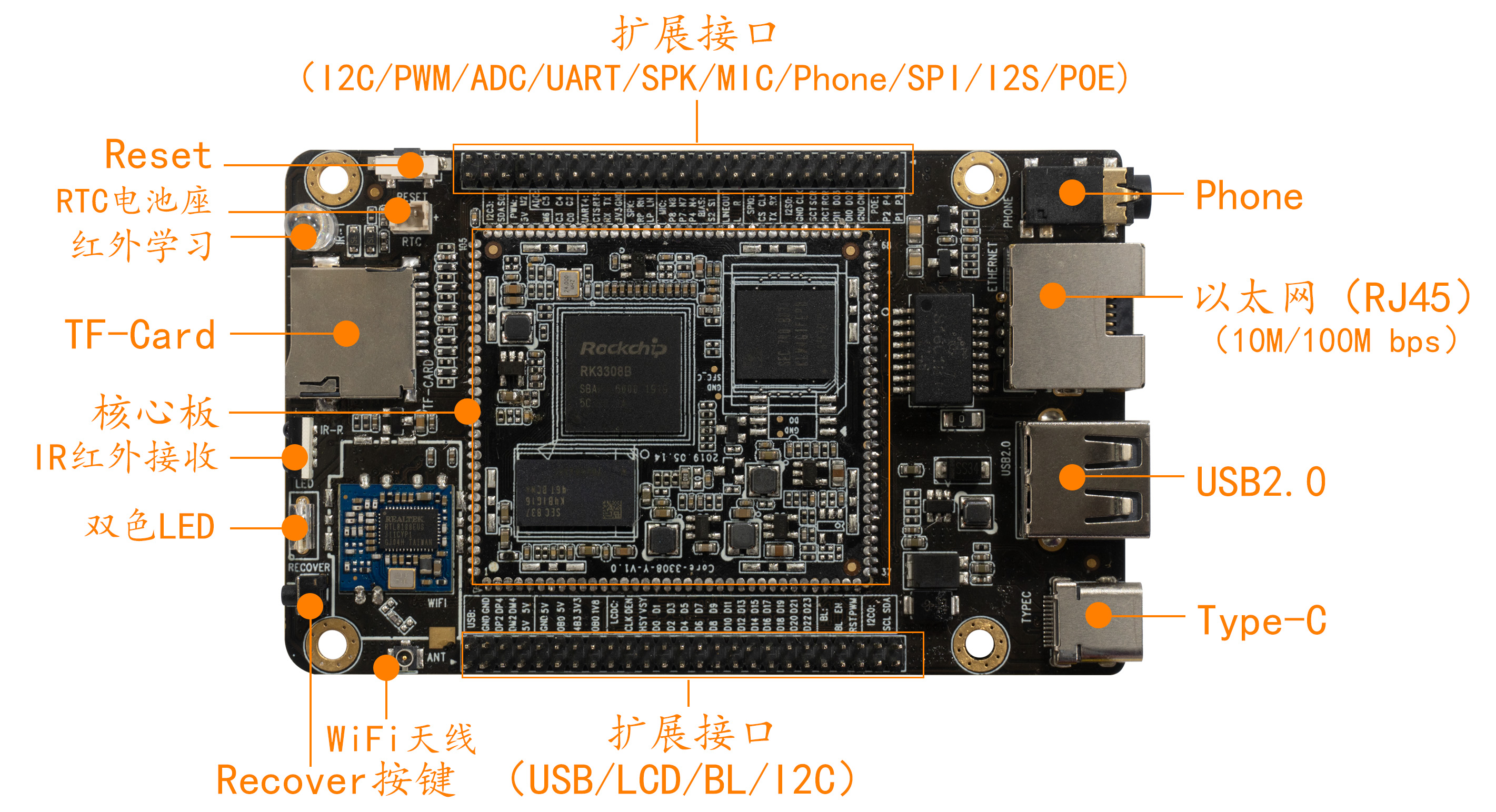 <b class='flag-5'>fireflyROC-RK3308B</b><b class='flag-5'>主板</b><b class='flag-5'>CC</b><b class='flag-5'>簡介</b>