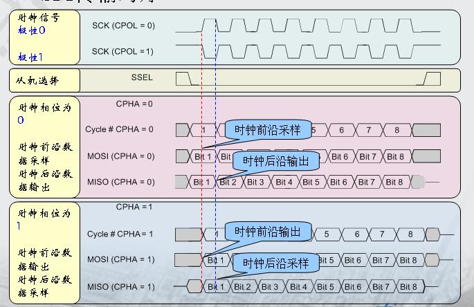 fireflyAIO-3288J主板<b class='flag-5'>SPI</b>使用<b class='flag-5'>介紹</b>