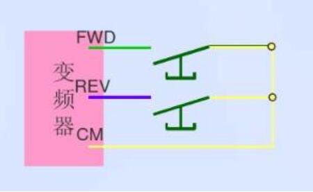 <b class='flag-5'>变频器</b>外部<b class='flag-5'>控制</b><b class='flag-5'>接线图</b>