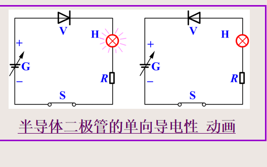 <b class='flag-5'>二极管</b>的<b class='flag-5'>单向导</b>电特性学习课件免费下载