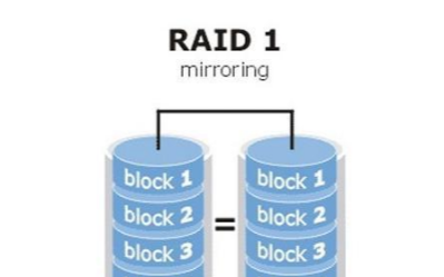关于RAID存储技术的类型都有哪些