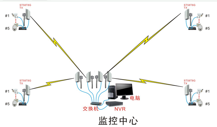 怎样解决无线网桥信号弱的问题